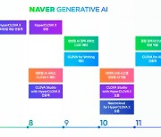 Naver joins global AI race with expanded range of services