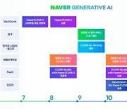 AI 생태계 확장 노리는 네이버…하이퍼클로바X 기반 서비스 라인업 공개