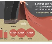 "니가 가라 베이징" 中주재원 기피 … 한중 네트워크 약화 불보듯