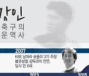 [더그래픽] 한국 축구의 미래, 이강인