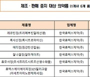 “소화제 등 6개 약품 무더기 판매 중단” 못 믿을 이 제약사, 어디?