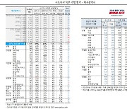 민선 8기 홍준표 시장 긍정 평가 60% 육박…전국 광역자치단체장 3위