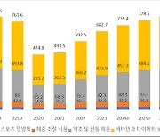 홍콩, 코로나19 겪으며 건강식품 수요↑…고령화에 '안티 에이징' 등 인기