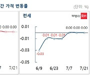 7월 셋째주 아파트값 “일제히 보합”[부동산 라운지]