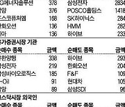 [주식 매매 상위 종목 및 환율] 2023년 7월 21일자