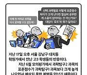 [세컷칼럼] “과학탐구2 과목 표준점수 못 낮추면 수능 ‘로또’ 될 우려”