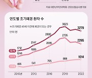 결혼 안 한 2030도 폐경 온다, 난소 나이 검사해 대비하라