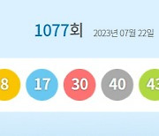 양양 한 복권점서 로또 1등 2게임 당첨…동일인이라면 71억 대박