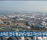 가구소득은 전국 평균보다 많고 자산과 부채는 적어