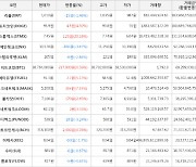 가상화폐 스톰엑스 7.45원(+20.16%) 거래중