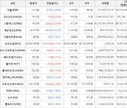 가상화폐 스톰엑스 8.26원(+33.23%) 거래중