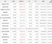 가상화폐 스팀달러 3,590원(+17.7%) 거래중