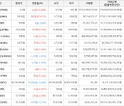 가상화폐 스팀달러 580원 상승한 3,630원에 거래