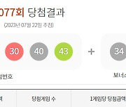 1077회 로또 복권 1등 7명…당첨금 각 35억 7090만 원씩