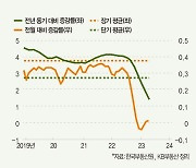 땅값 보면 집값 흐름 보인다 [경제칼럼]