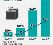 집밥 많이 먹더니 사고싶은 가전 1위…여름이면 더 찾는 '이것'