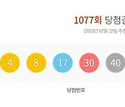 1077회 로또 1등 7명, 35.7억씩 받는다…당첨 번호는?