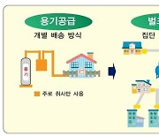 도시가스 미공급 경남 8개 시군·8개면 ‘LPG 배관망’ 깐다