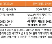 우리집 세금, 앞 집 매매가액 따라 달라질 수 있다[도와줘요 부동산세금]