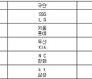 [프로야구] 23일 선발투수