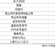 코스닥 주간 기관 순매도 1위 '에코프로비엠'