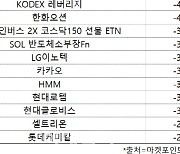 코스피 주간 기관 순매도 1위 'KODEX 코스닥150선물인버스'