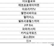 코스닥 주간 외국인 순매수 1위 '에코프로비엠'