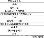 코스피 주간 외국인 순매수 1위 '포스코퓨처엠'