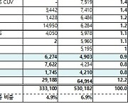 美 친환경차 시장, 상반기에만 54.8% 성장