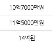 서울 오금동 상아2차아파트 84㎡ 11억5000만원에 거래