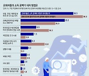 은퇴자들의 소득 공백 대처법, 후회 안남기려면[김동엽의 금퇴 이야기]