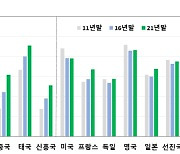 높아지는 저축은행 문턱...카드론 찾는 서민들