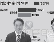 윤종규·진옥동·함영주·임종룡… 누가 더 크게 웃을까