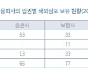 "은행·비은행 협력해 해외금융사 지분 공동인수를"