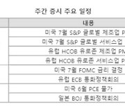 美 FOMC 0.25bp 인상 유력... 실적 시즌 ‘옥석가리기’ 중요 [주간증시전망]