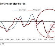 반도체 빙하기 끝나나..최악 실적에도 "반등만 남았다" 기대감 확산