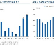 하반기 '역대급' 외화채권 만기도래, 한은 "상환 어려움無, 높아진 이자는 부담"