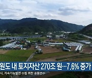 강원도 내 토지자산 270조 원…7.6% 증가