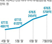 금리 올려도 늘어나는 가계대출…고민 깊어지는 한은