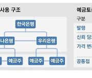 예금토큰 시대 열린다 … 은행권 '열공'