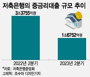 중·저신용자에 등 돌린 저축銀…중금리대출 1년새 반으로 줄인 사정