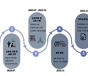 "AI 신약개발 인재 양성"…제약바이오협회, 교육생 선발