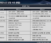 국토교통부, 서울~양평 고속도로 의혹 해소...자료 55건 공개