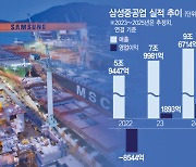 4조 수주 잭팟···삼성重 흑자 전환 기대감에 신고가 랠리 [스타즈IR]