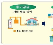 경남도, 도시가스 미공급 8개 면에 LPG 배관망 구축한다