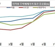 7월 서울 집값 하락폭 둔화…작년 9월 이후 낙폭 '최저'