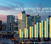 [데스크의 눈]해외 대체투자 경고음은 진작에 울렸다