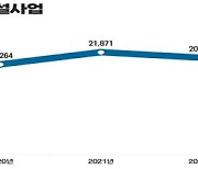 '철도허브' 위해 올해 2조 7380억 원 투입