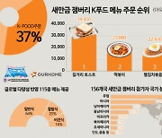 전세계 4만여 스카우트가 원했다.. 사전 주문 1위한 K푸드는?