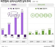 컬리 '편의점' vs 오아시스 '퀵커머스'…O2O 신사업 격돌